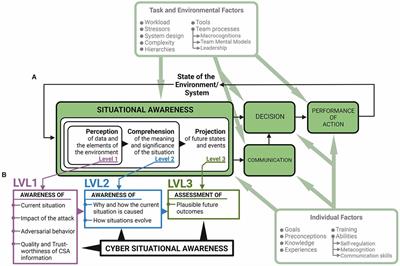 Neurophysiological and emotional influences on team communication and metacognitive cyber situational awareness during a cyber engineering exercise